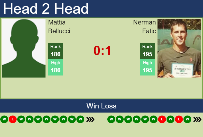 Prediction and head to head Mattia Bellucci vs. Nerman Fatic