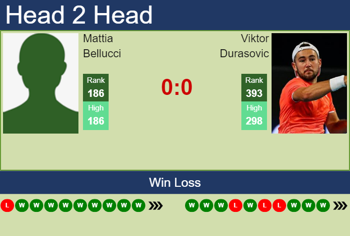 Prediction and head to head Mattia Bellucci vs. Viktor Durasovic