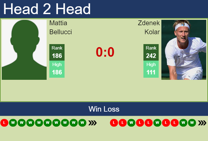 Prediction and head to head Mattia Bellucci vs. Zdenek Kolar