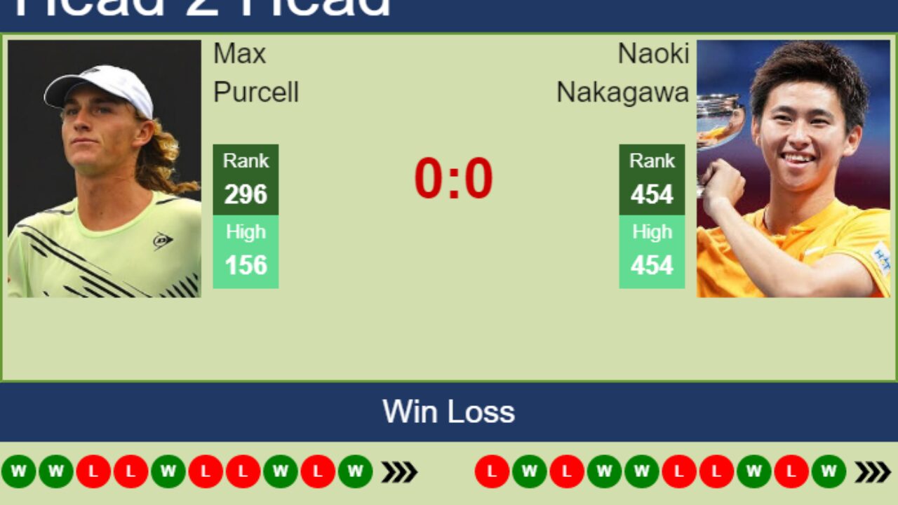 H2H, PREDICTION Max Purcell vs Naoki Nakagawa Seoul Challenger odds, preview, pick - Tennis Tonic