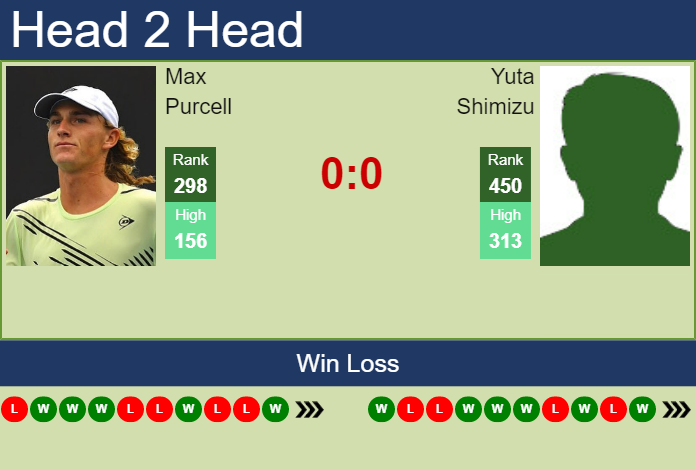 Prediction And Head To Head Max Purcell Vs. Yuta Shimizu W8czw8yqkt Prediction and head to head Max Purcell vs. Yuta Shimizu