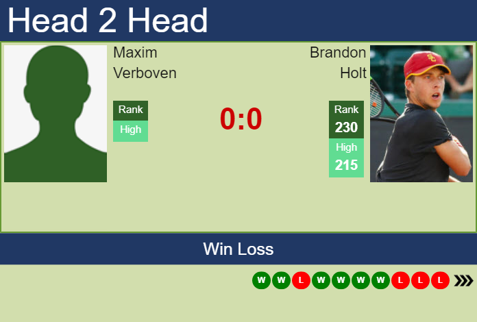 Prediction and head to head Maxim Verboven vs. Brandon Holt