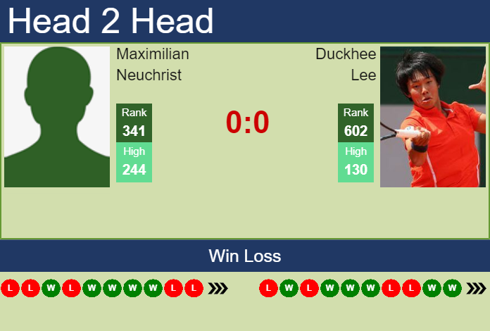 Prediction and head to head Maximilian Neuchrist vs. Duckhee Lee