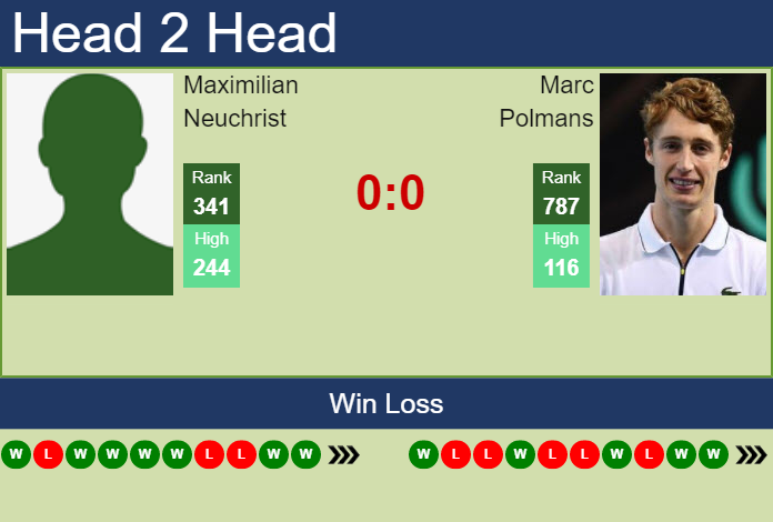 Prediction and head to head Maximilian Neuchrist vs. Marc Polmans