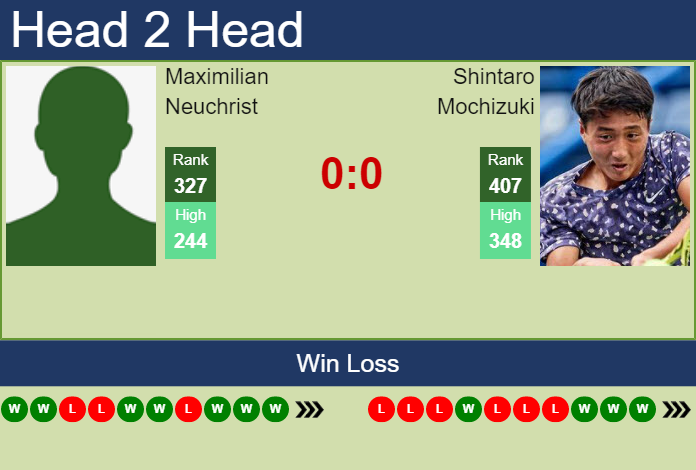 Prediction and head to head Maximilian Neuchrist vs. Shintaro Mochizuki