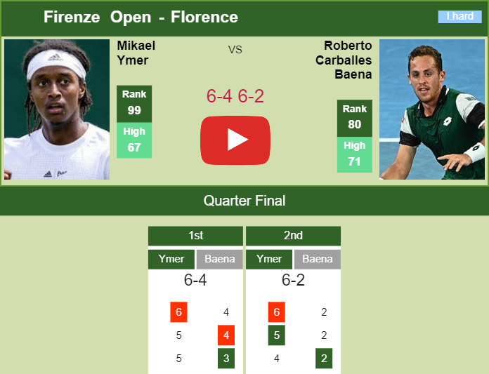 Prediction and head to head Mikael Ymer vs. Roberto Carballes Baena