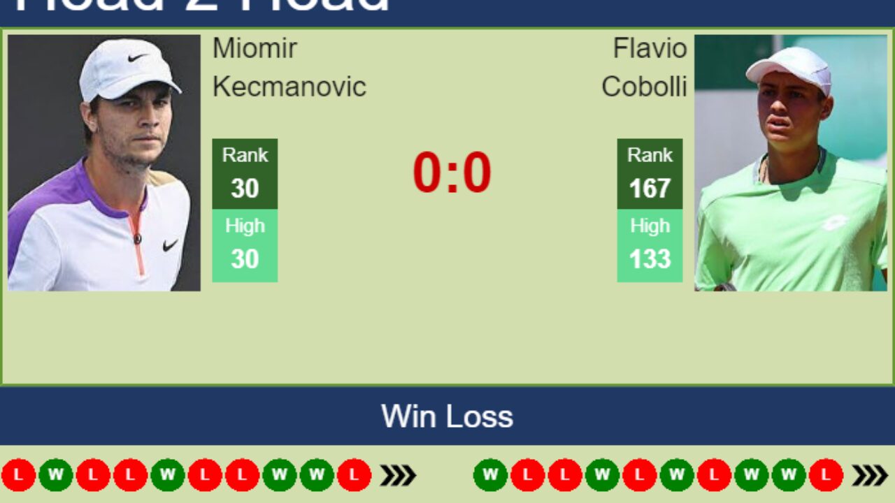 H2H, PREDICTION Miomir Kecmanovic vs Flavio Cobolli Naples odds, preview, pick - Tennis Tonic