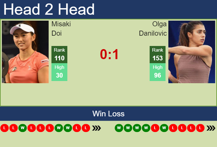 Prediction and head to head Misaki Doi vs. Olga Danilovic