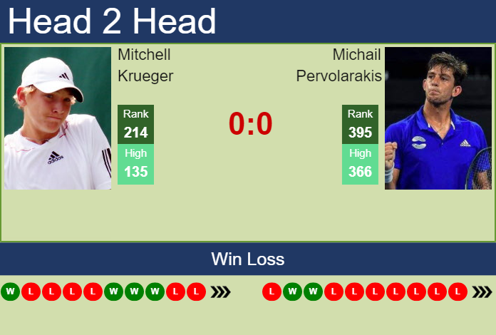 Prediction and head to head Mitchell Krueger vs. Michail Pervolarakis