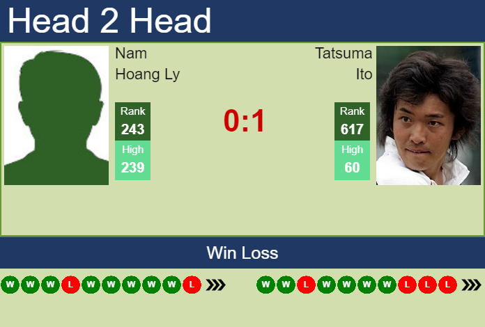 Prediction and head to head Nam Hoang Ly vs. Tatsuma Ito