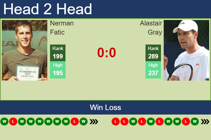 Prediction And Head To Head Nerman Fatic Vs. Alastair Gray Tqecgjks8k Prediction and head to head Nerman Fatic vs. Alastair Gray