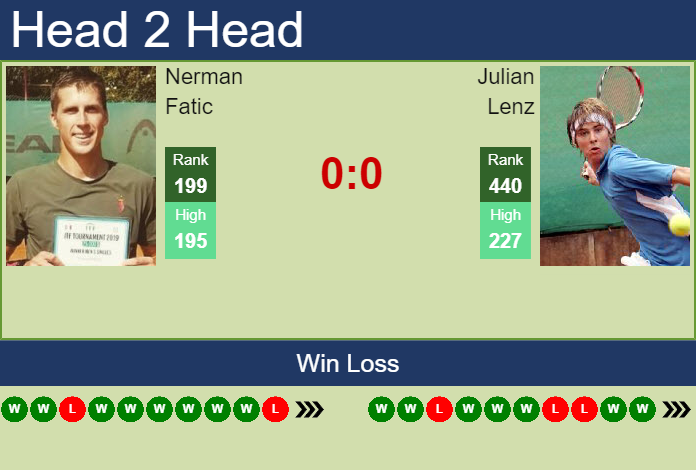 Prediction and head to head Nerman Fatic vs. Julian Lenz