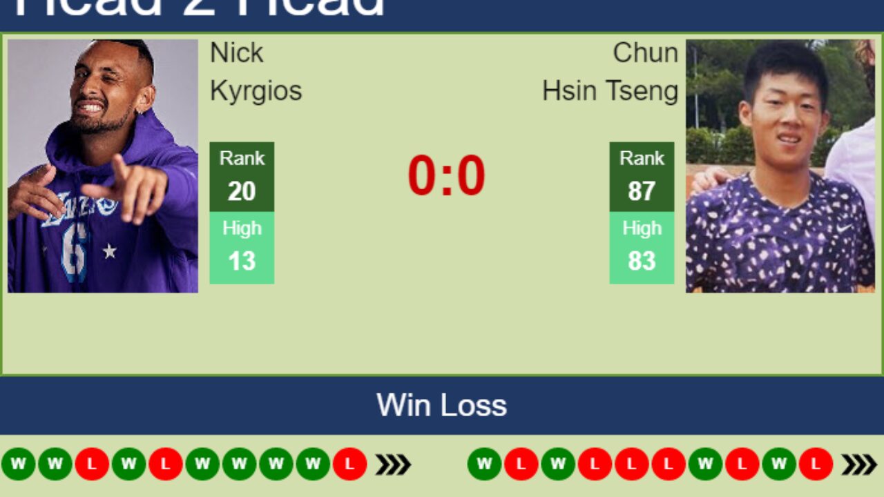 H2H, PREDICTION Nick Kyrgios vs Chun Hsin Tseng Tokyo odds, preview, pick - Tennis Tonic