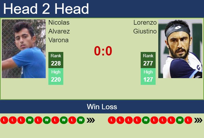 Goaloo18: Racing Club vs San Lorenzo Prediction, Preview & H2H Stats