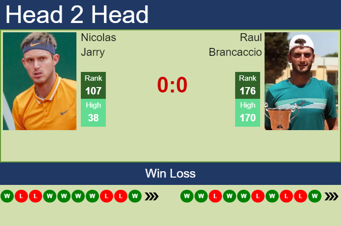 Prediction and head to head Nicolas Jarry vs. Raul Brancaccio