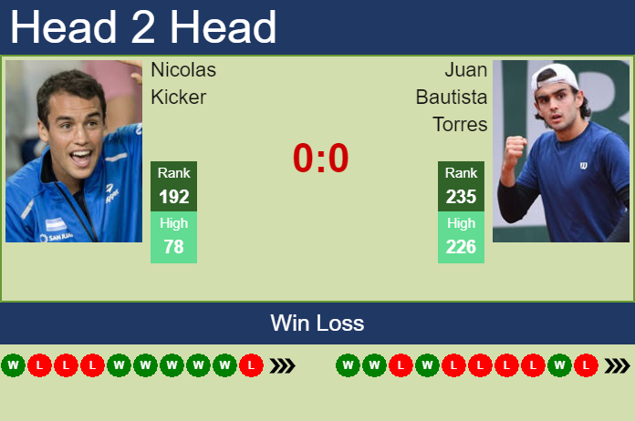Prediction And Head To Head Nicolas Kicker Vs. Juan Bautista Torres Ilslm5jwel Prediction and head to head Nicolas Kicker vs. Juan Bautista Torres