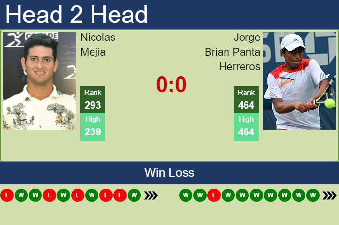 Prediction and head to head Nicolas Mejia vs. Jorge Brian Panta Herreros