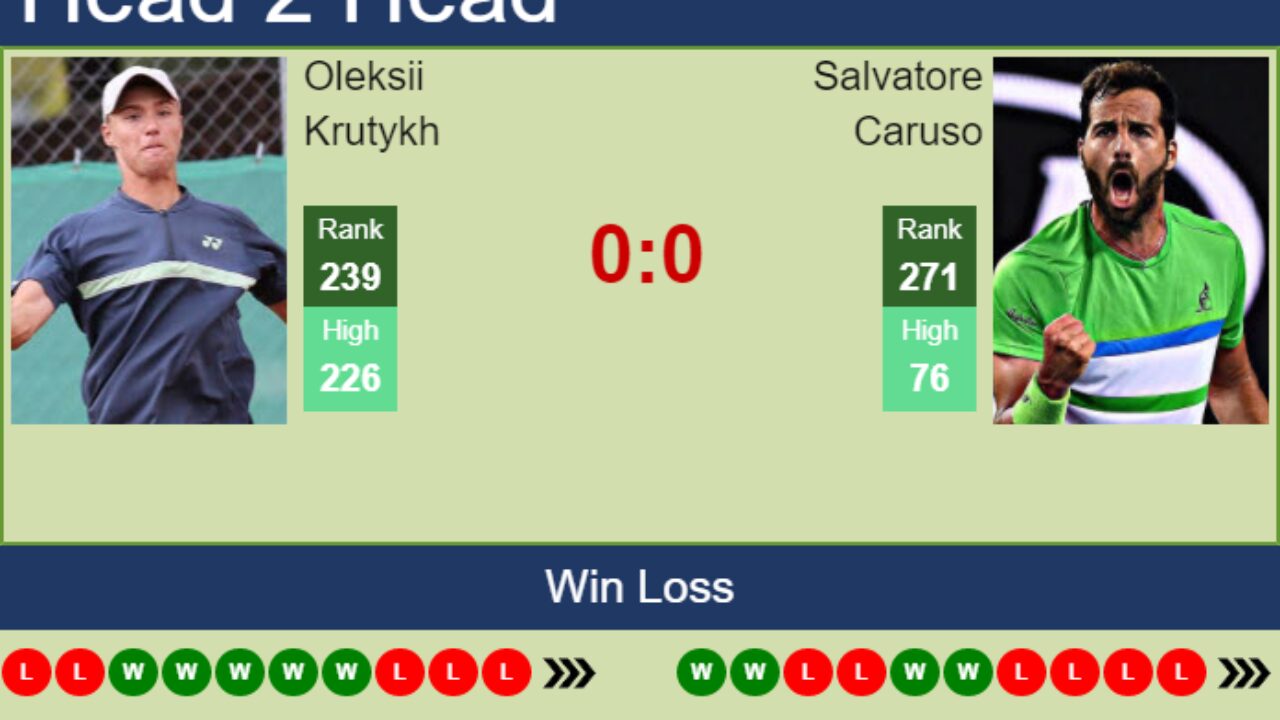 H2H PREDICTION Oleksii Krutykh vs Salvatore Caruso Alicante