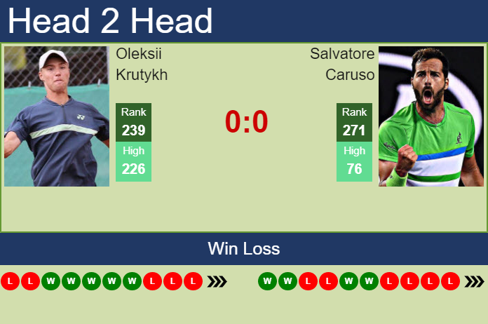 H2H PREDICTION Oleksii Krutykh vs Salvatore Caruso Alicante