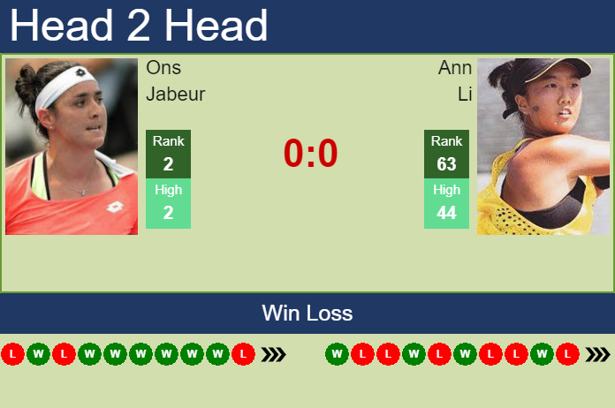 Ons Jabeur vs. Ann Li Jasmin Open Tunisia