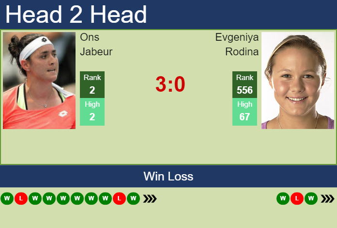 Ons Jabeur vs. Evgeniya Rodina Jasmin Open Tunisia