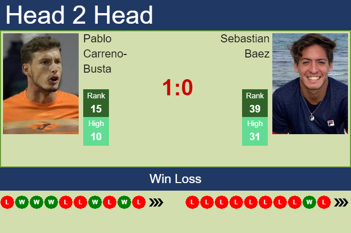 Prediction And Head To Head Pablo Carreno Busta Vs. Sebastian Baez P3nracsocc Prediction and head to head Pablo Carreno-Busta vs. Sebastian Baez