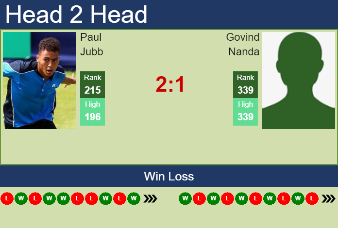 Prediction and head to head Paul Jubb vs. Govind Nanda