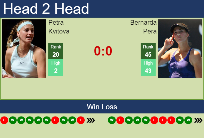 Prediction And Head To Head Petra Kvitova Vs. Bernarda Pera Fkscrsxx2i Prediction and head to head Petra Kvitova vs. Bernarda Pera