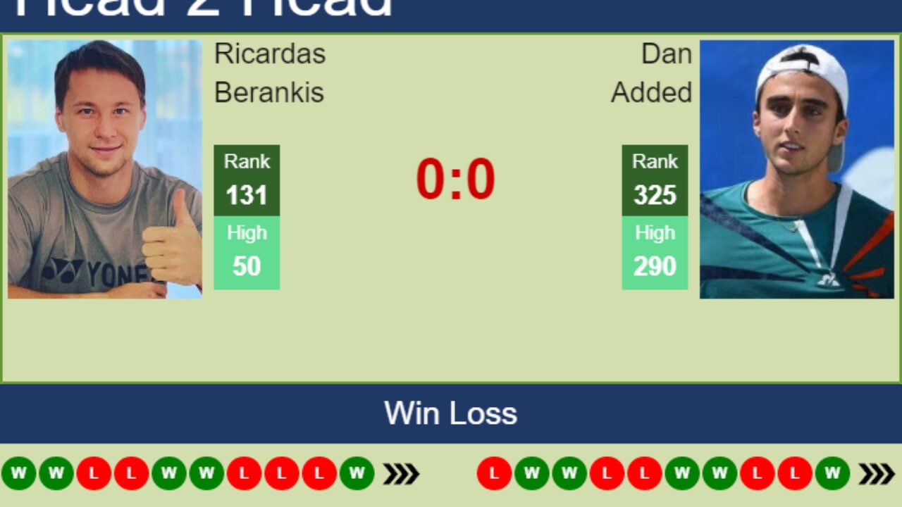 H2H, PREDICTION Ricardas Berankis vs Dan Added Vilnus Challenger odds, preview, pick - Tennis Tonic