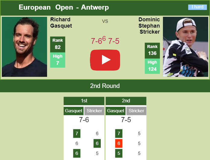 Prediction and head to head Richard Gasquet vs. Dominic Stephan Stricker