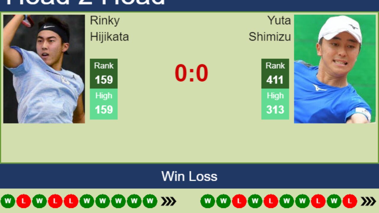 H2H, PREDICTION Rinky Hijikata vs Yuta Shimizu Sydney Challenger odds, preview, pick - Tennis Tonic