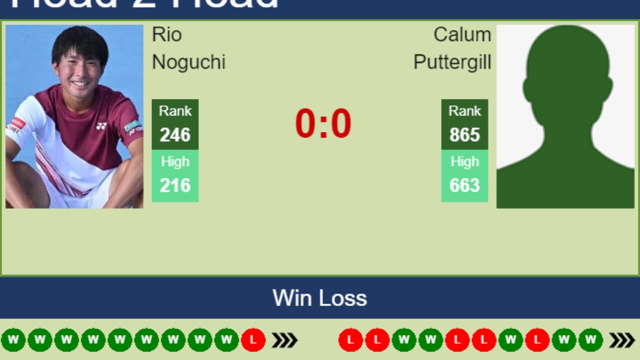 H2H, PREDICTION Rio Noguchi vs Calum Puttergill Playford Challenger odds, preview, pick - Tennis Tonic