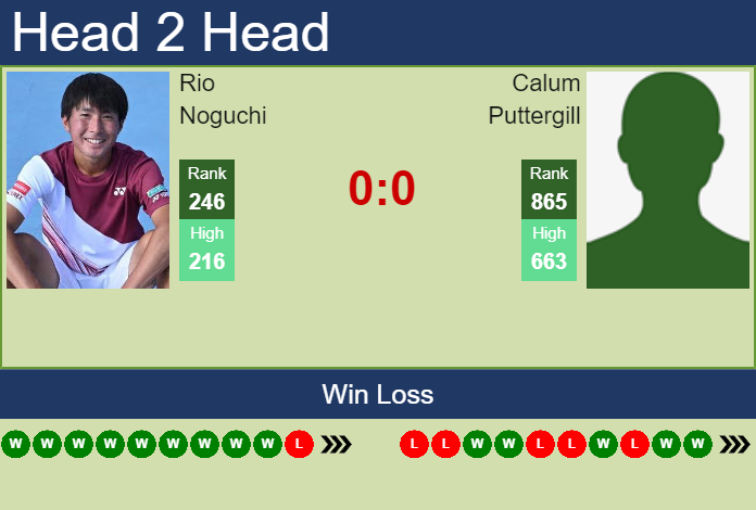 Prediction and head to head Rio Noguchi vs. Calum Puttergill