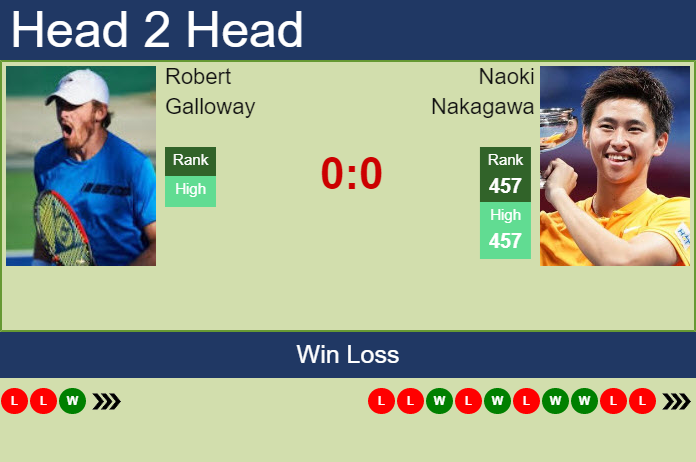 H2H, PREDICTION Robert Galloway vs Naoki Nakagawa | Gwangju Challenger odds, preview, pick Prediction and head to head Robert Galloway vs. Naoki Nakagawa
