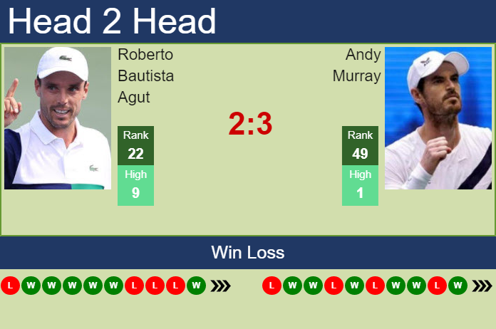 Prediction and head to head Roberto Bautista Agut vs. Andy Murray