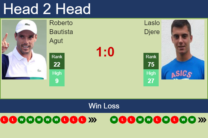 Roberto Bautista Agut vs. Laslo Djere Swiss Indoors Basel