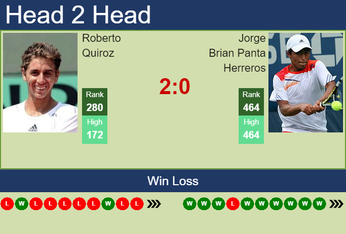 Prediction and head to head Roberto Quiroz vs. Jorge Brian Panta Herreros
