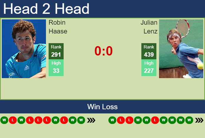 Prediction and head to head Robin Haase vs. Julian Lenz