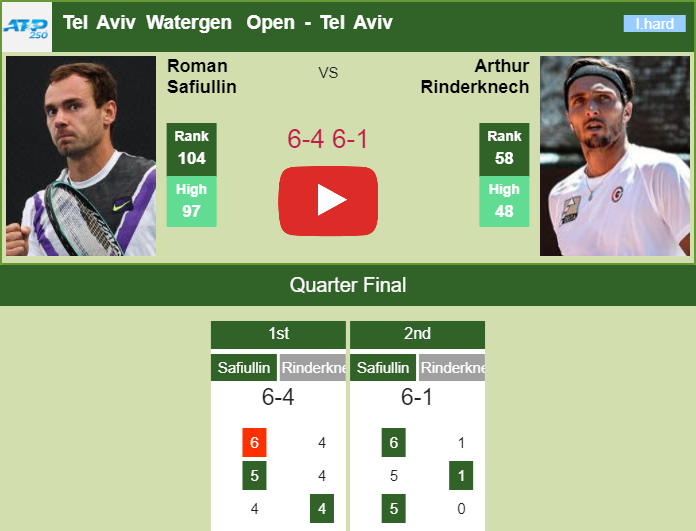 Prediction and head to head Roman Safiullin vs. Arthur Rinderknech