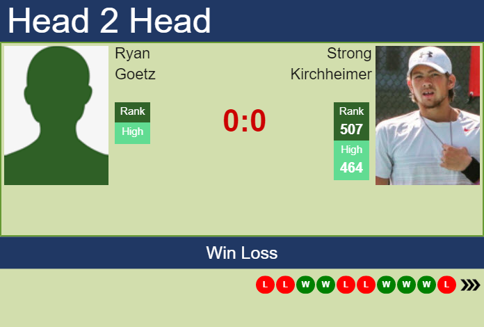 Prediction and head to head Ryan Goetz vs. Strong Kirchheimer