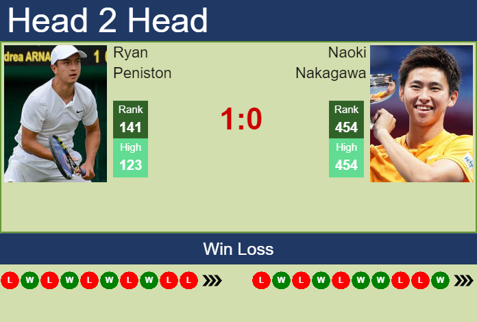 Prediction and head to head Ryan Peniston vs. Naoki Nakagawa