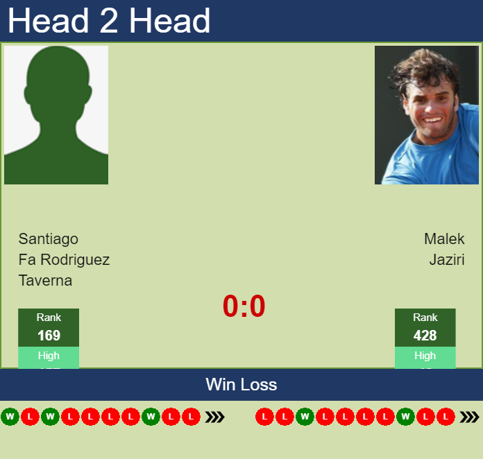 Prediction and head to head Santiago Fa Rodriguez Taverna vs. Malek Jaziri