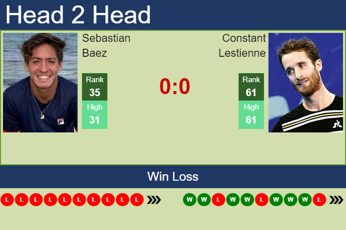 Prediction And Head To Head Sebastian Baez Vs. Constant Lestienne 8hlvlxkamb Prediction and head to head Sebastian Baez vs. Constant Lestienne