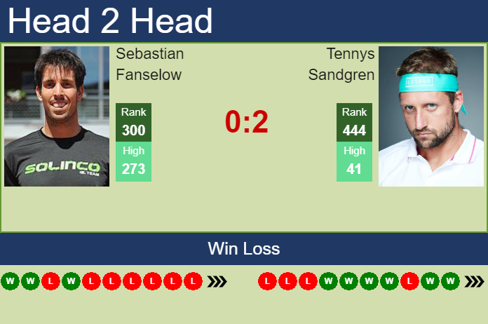 Prediction and head to head Sebastian Fanselow vs. Tennys Sandgren