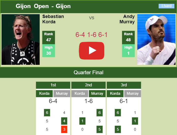 Prediction and head to head Sebastian Korda vs. Andy Murray