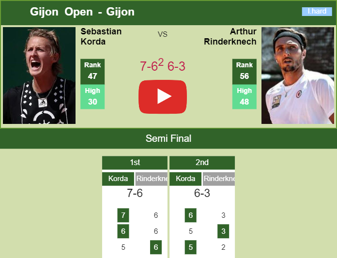 Prediction and head to head Sebastian Korda vs. Arthur Rinderknech