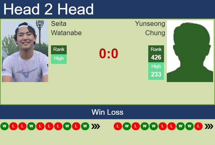 Prediction and head to head Seita Watanabe vs. Yunseong Chung