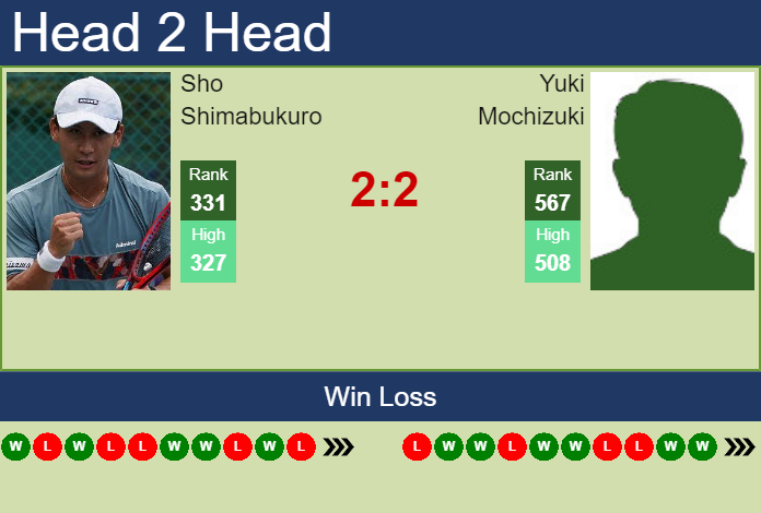 Prediction And Head To Head Sho Shimabukuro Vs. Yuki Mochizuki Ko6wdmfj9l Prediction and head to head Sho Shimabukuro vs. Yuki Mochizuki