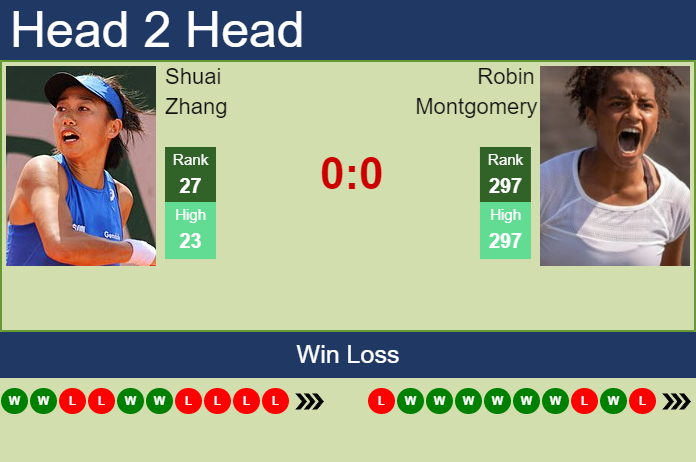 Prediction And Head To Head Shuai Zhang Vs. Robin Montgomery Bdpk82exup Prediction and head to head Shuai Zhang vs. Robin Montgomery