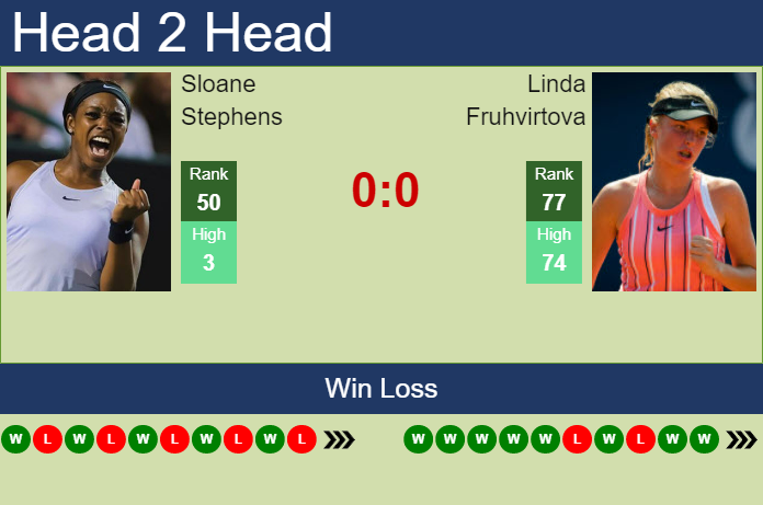 Prediction And Head To Head Sloane Stephens Vs. Linda Fruhvirtova Zn7reryzxw Prediction and head to head Sloane Stephens vs. Linda Fruhvirtova
